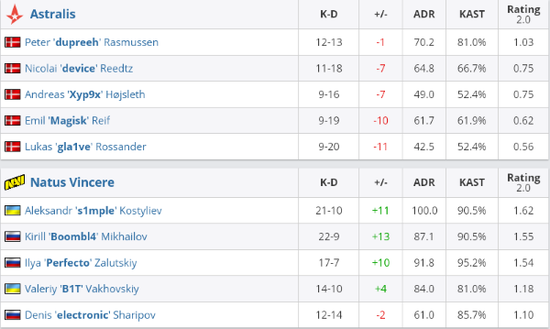 Valorant开放测试现已登陆PS5和Xbox Series X/S平台