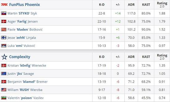 2024年赛事奖金最高的十大游戏揭晓DOTA2依然领跑